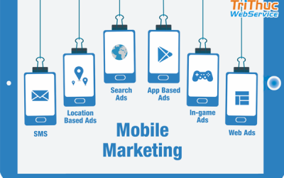Mobile marketing là gì? Các hình thức mobile marketing hiện nay